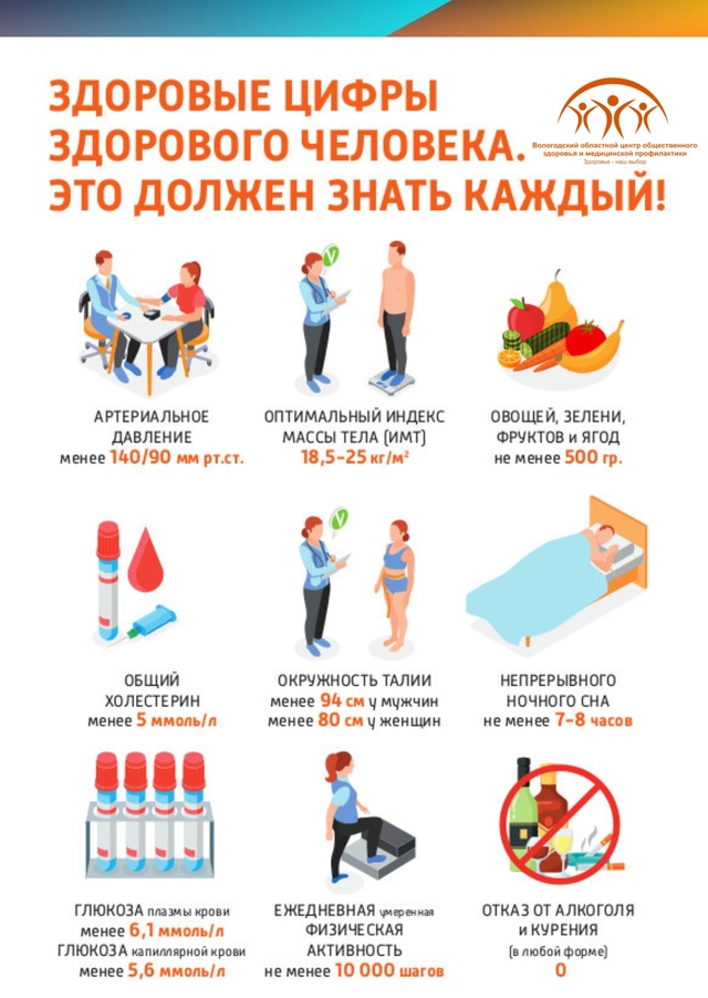 "Неделя ответственного отношения к здоровью"