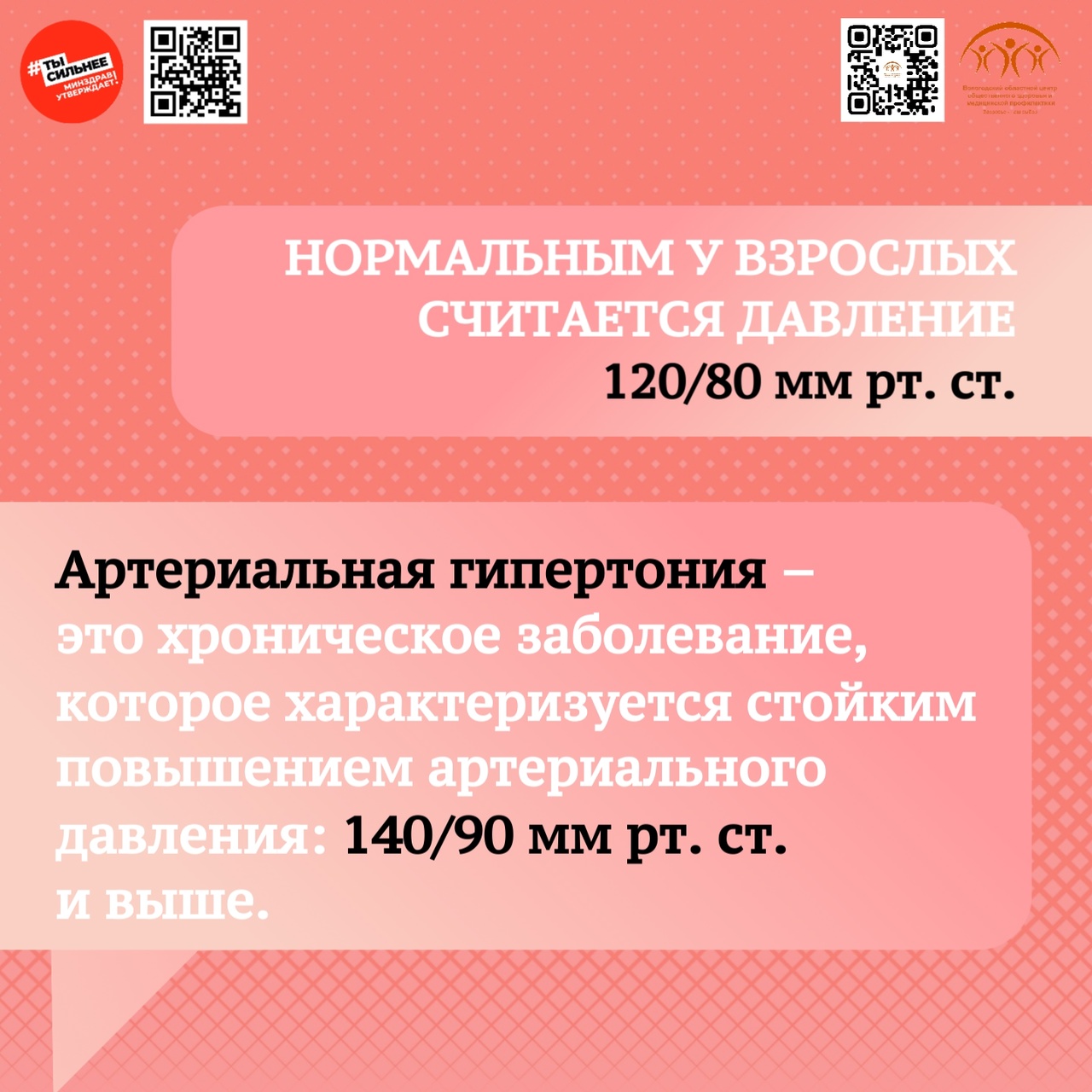 140/90 – уже не норма! 